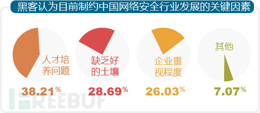 关于黑客你不知道的事儿：黑客人数最多的是处女座
