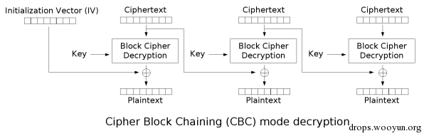 SSL/TLS