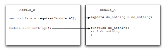 require() 源码解读