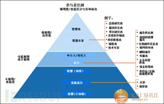 走近科学：周末一起去黑市逛逛