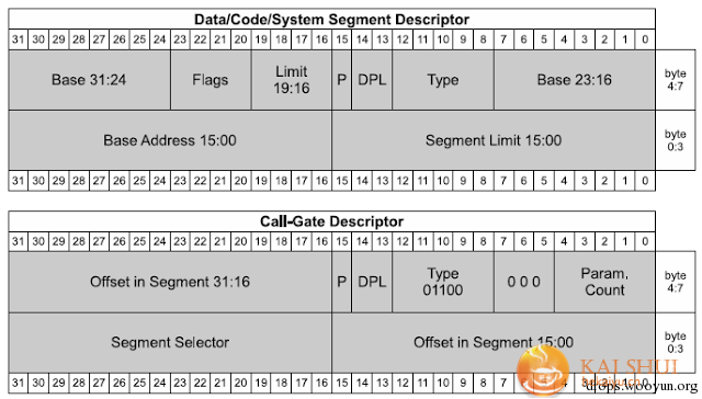 windows kernel exploitation基础教程