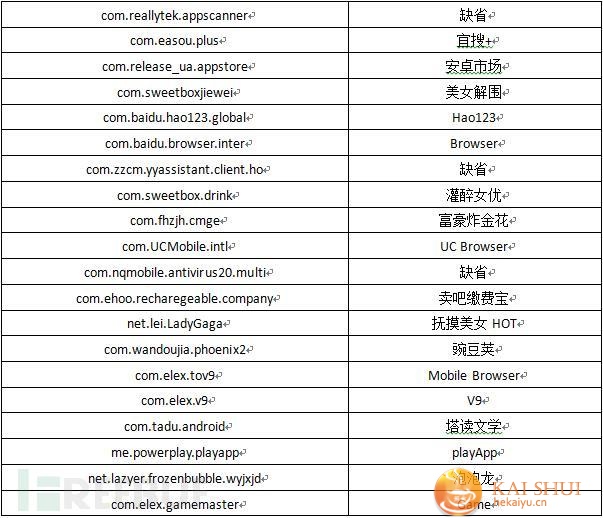 “万蓝”ROM级手机木马分析报告