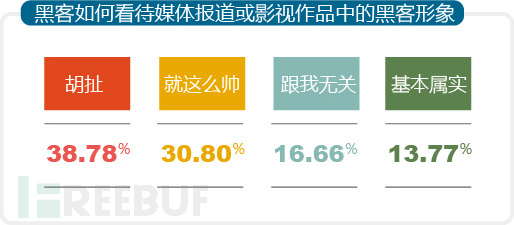 关于黑客你不知道的事儿：黑客人数最多的是处女座