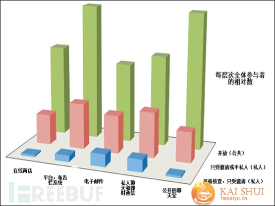 走近科学：周末一起去黑市逛逛