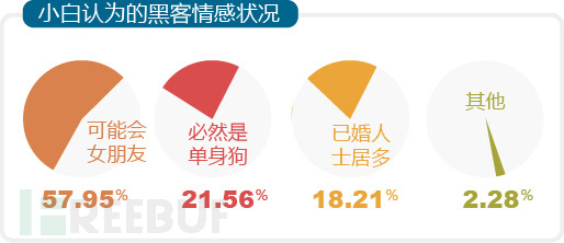 关于黑客你不知道的事儿：黑客人数最多的是处女座