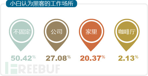 关于黑客你不知道的事儿：黑客人数最多的是处女座