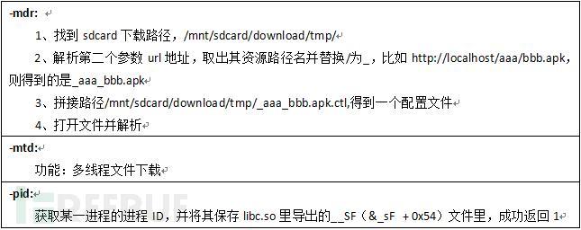 “万蓝”ROM级手机木马分析报告