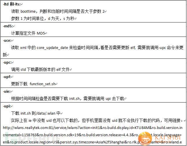 “万蓝”ROM级手机木马分析报告
