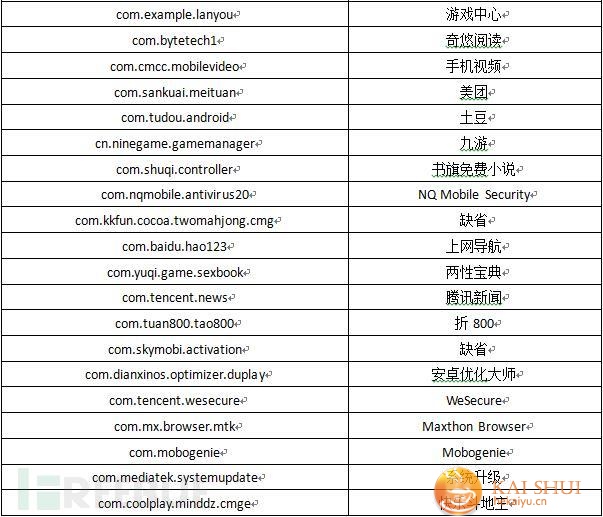“万蓝”ROM级手机木马分析报告