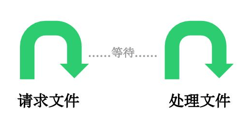 Generator 函数的含义与用法