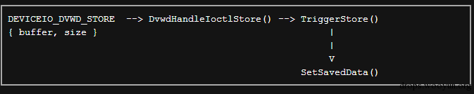 windows kernel exploitation基础教程