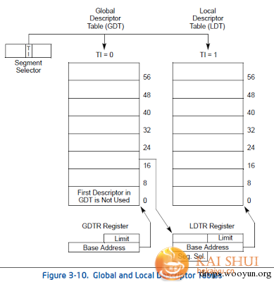 windows kernel exploitation基础教程
