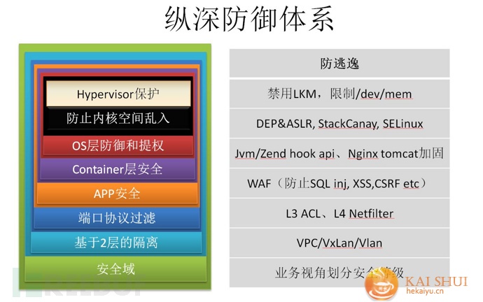 浅析大规模生产网络的纵深防御架构