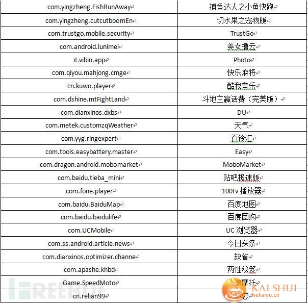 “万蓝”ROM级手机木马分析报告