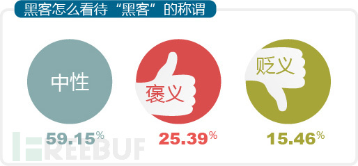 关于黑客你不知道的事儿：黑客人数最多的是处女座