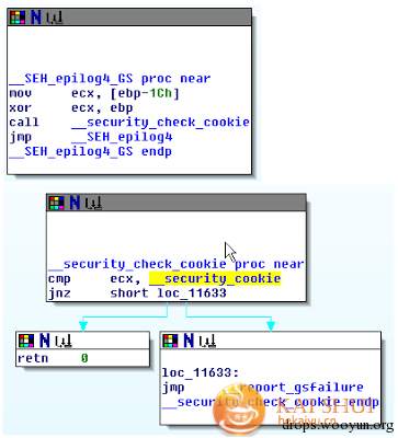 windows kernel exploitation基础教程