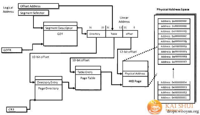 windows kernel exploitation基础教程