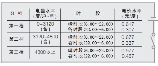 能量墙与家庭电厂