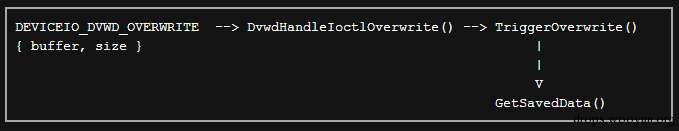 windows kernel exploitation基础教程