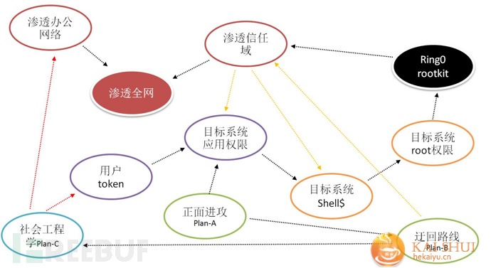 浅析大规模生产网络的纵深防御架构