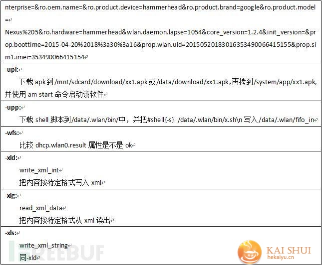 “万蓝”ROM级手机木马分析报告