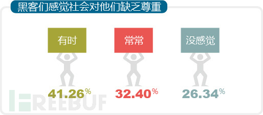 关于黑客你不知道的事儿：黑客人数最多的是处女座