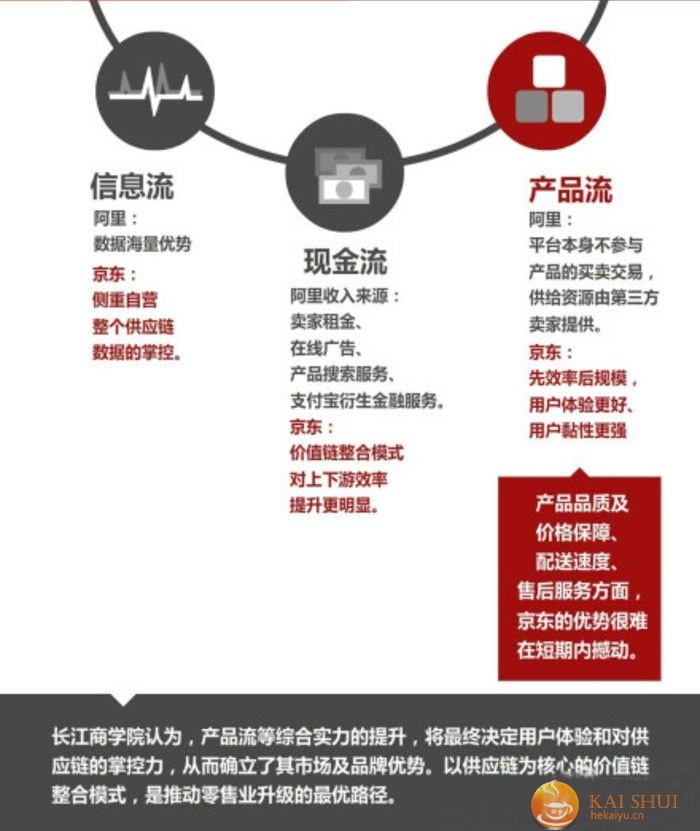 阿里vs京东双十一争胜负 最大赢家是幕后资本大佬-开水网络