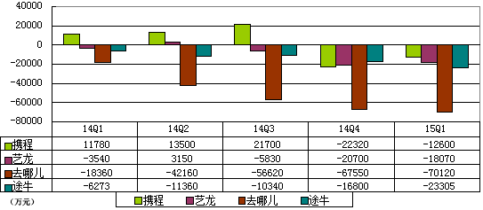 揭秘携程去哪儿谈判细节：庄辰超或妥协出局-开水网络