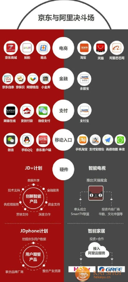 阿里vs京东双十一争胜负 最大赢家是幕后资本大佬-开水网络