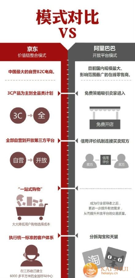 阿里vs京东双十一争胜负 最大赢家是幕后资本大佬-开水网络