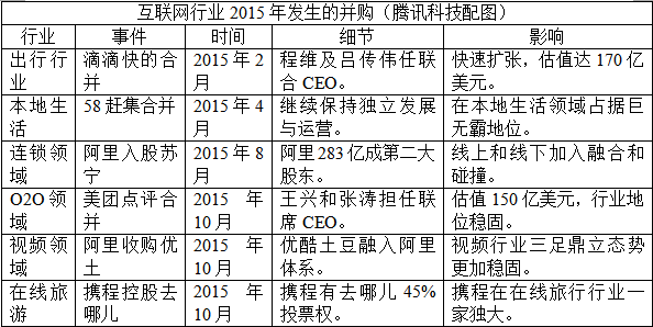 揭秘携程去哪儿谈判细节：庄辰超或妥协出局-开水网络