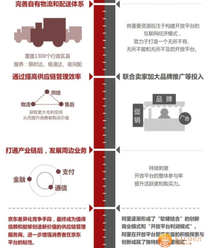 阿里vs京东双十一争胜负 最大赢家是幕后资本大佬-开水网络