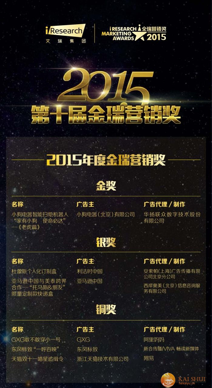“2015金瑞营销奖”获奖榜单隆重揭晓-开水网络