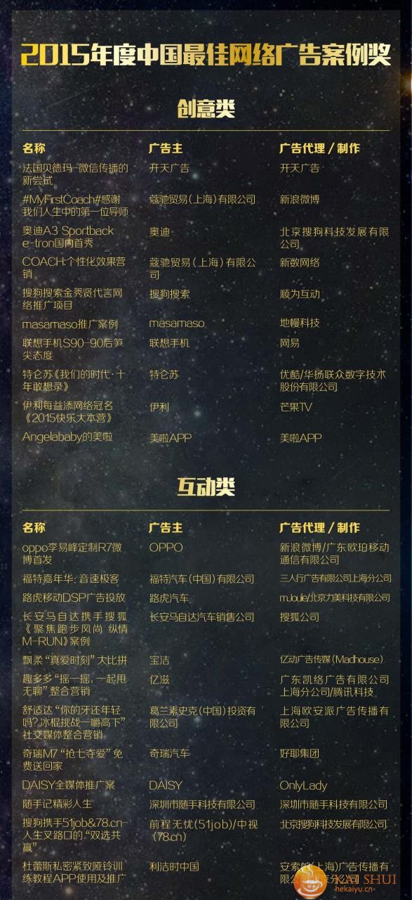 “2015金瑞营销奖”获奖榜单隆重揭晓-开水网络