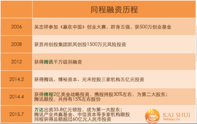 途牛同程合并传闻解析：操作困难但有幕后推手-开水网络