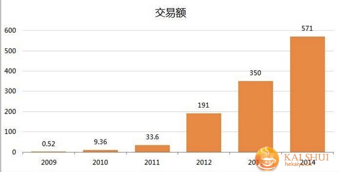 “双十一”是一手旧牌，为何阿里还轰轰烈烈地打？-开水网络