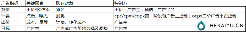 信息流广告出价模式深入理解-开水网络